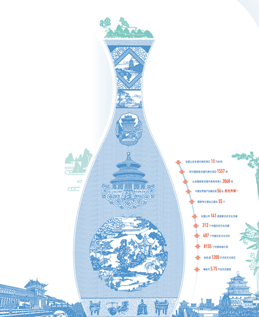 ����������Դ��ס���ͳ��罨�貿���Ļ������β�