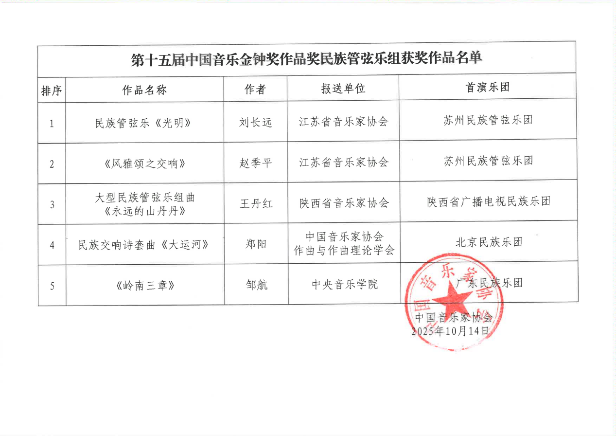 ��ʮ����й����ֽ��ӽ���Ʒ�������ļ�_02